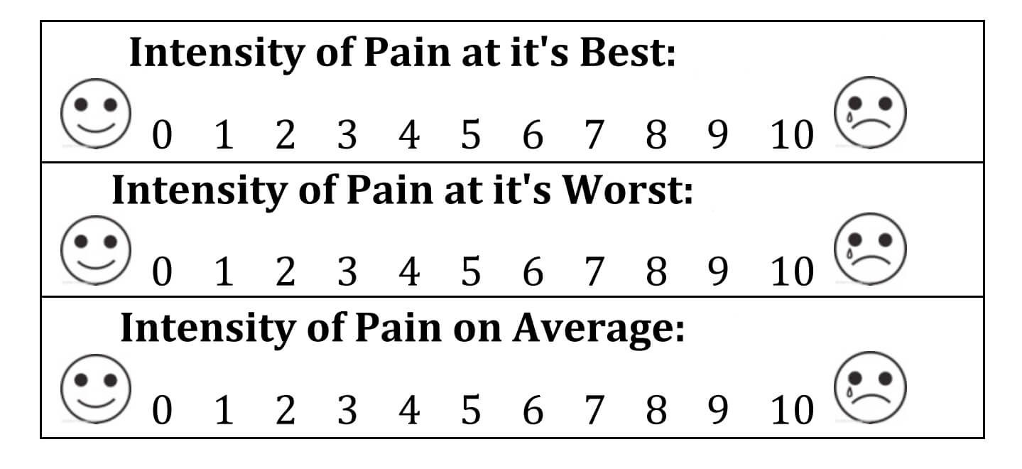 (Pain Levels Intensity EXAMPLE)